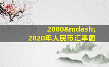 2000—2020年人民币汇率图