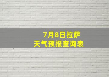 7月8日拉萨天气预报查询表