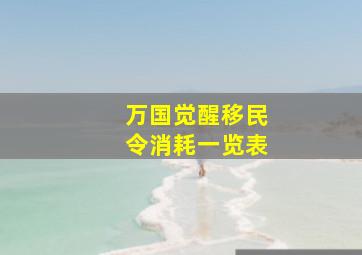 万国觉醒移民令消耗一览表