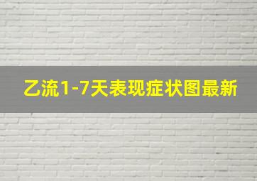 乙流1-7天表现症状图最新