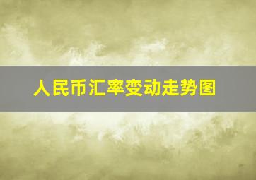 人民币汇率变动走势图