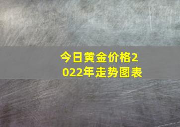 今日黄金价格2022年走势图表