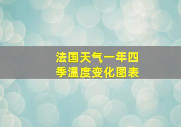 法国天气一年四季温度变化图表