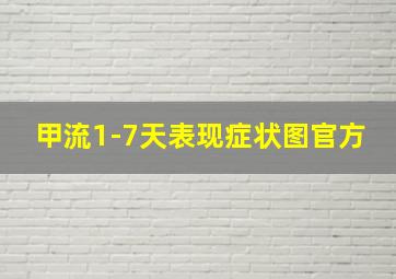 甲流1-7天表现症状图官方