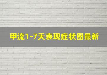 甲流1-7天表现症状图最新