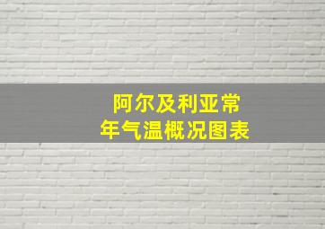 阿尔及利亚常年气温概况图表